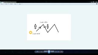 Pract 3 Waveform Generation using DAC