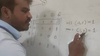 Warshall algorithm  for Transitive closure part 1 : By Prof Shivananda S Gowda
