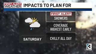 Charlotte Metro weather forecast for Jan. 1, 2026 -- 6 p.m. update