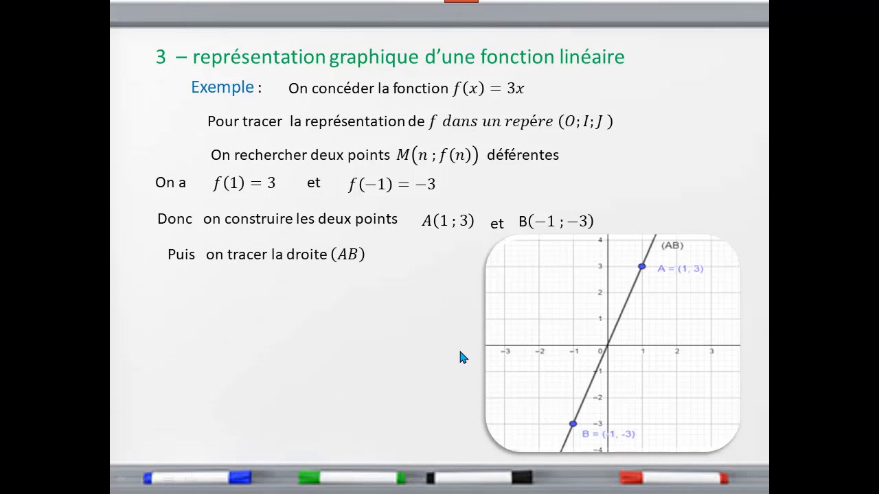 La Le on Fonctions Affines Et Lineaires YouTube