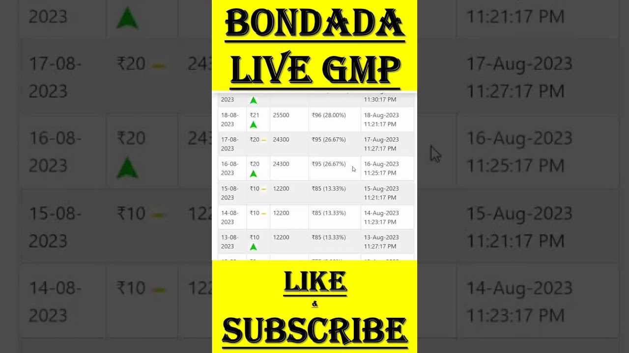 Bondada IPO Allotment | Bondada IPO GMP | Bondada IPO | 