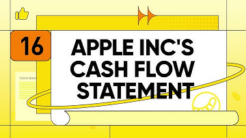 Lesson 16: Case study – an analysis of Apple Inc.