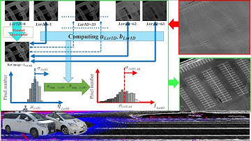LIDAR Intensity Calibration