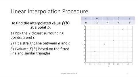 08a: Linear Interpolation Review
