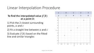 08a: Linear Interpolation Review