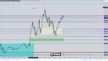 ICT Examples: Low Resistance Liquidity Run #90