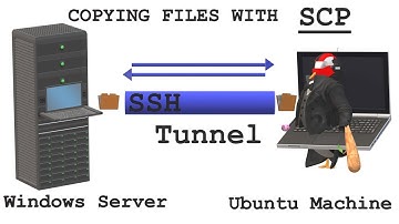Copying Files from remote Computer Using SCP over SSH