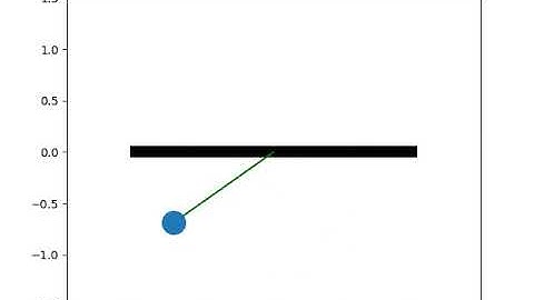 Pendulum animation file using python