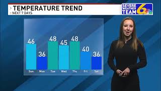 Weather February 4, 2023