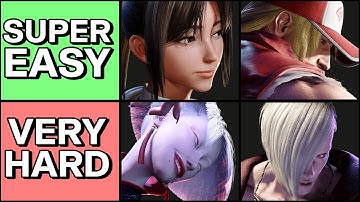 Easiest / Hardest DLC to Learn in Street Fighter 6 | SF6 Ease of Use Tier List