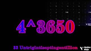 Level Failed to 4^4096 times! Part 61 | 4^3700