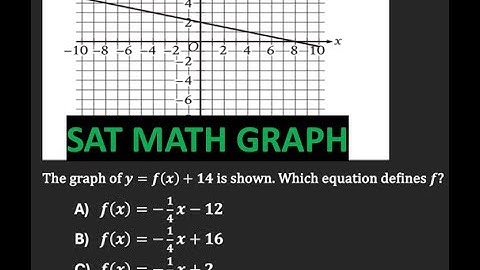 SAT:  The graph of y = f(x) + 14 is shown. which equation defines f?