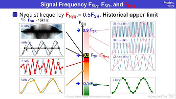 Yukio Okuda - Basic Pitfalls in Wave form Analysis | PyData Global 2020