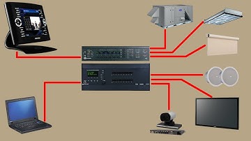 The AV Integration Industry