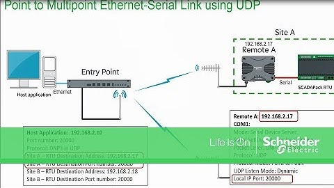 Trio Ethernet Radios – Modbus Gateway and Serial Server