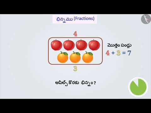 భిన్నం యొక్క అర్థం | Part 1/3 | Meaning of a fraction | Telugu | Class 6