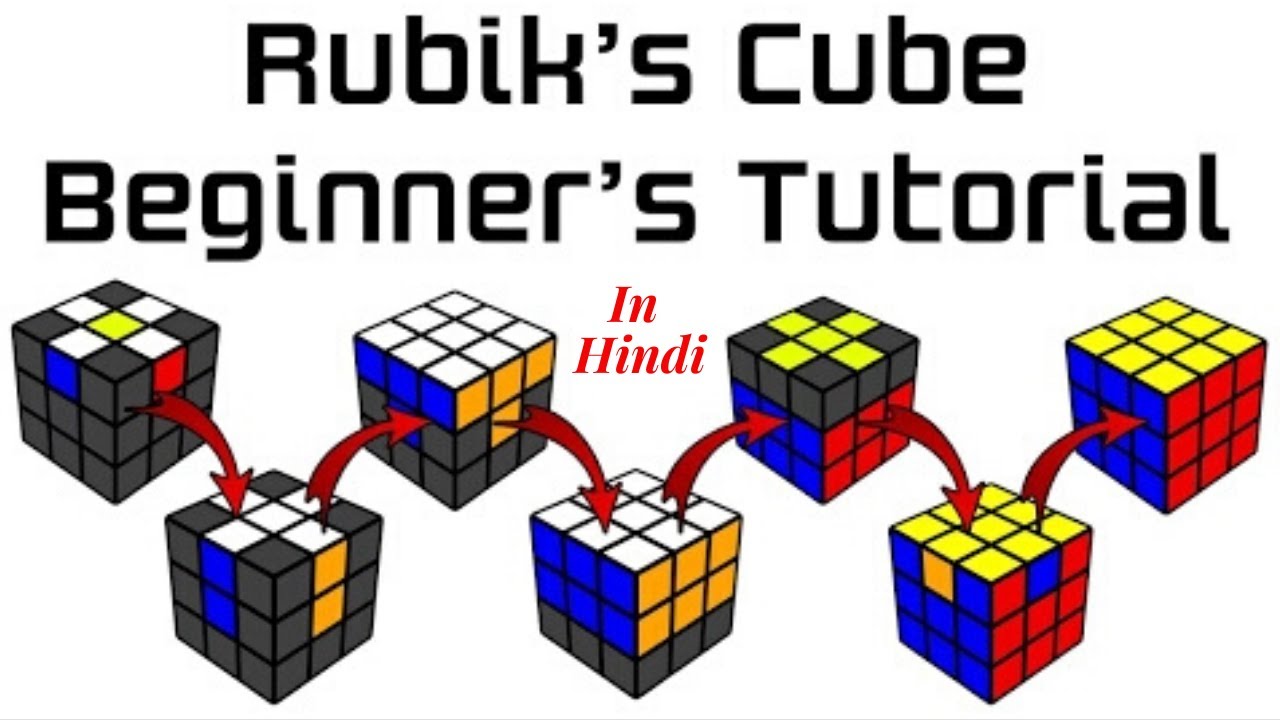 Pattern For Solving Rubik S Cube Pattern Ideas