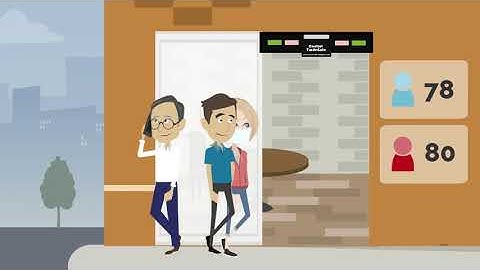 ControlTradeGate (R) Control de aforo, conteo de personas y control de puertas. Control Trade Gate