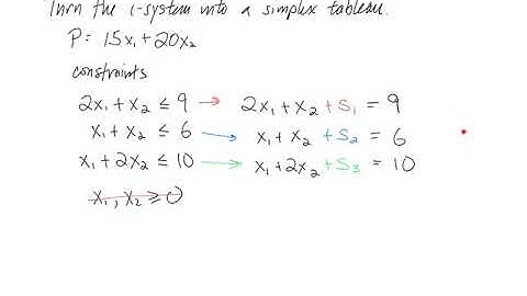 Simplex Method - See Description for Breakdown of Video