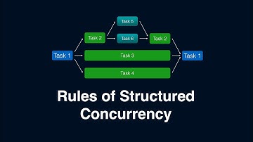Rules of Structured Concurrency