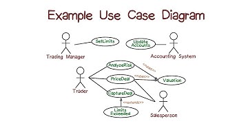 Example of Use Case Diagrams