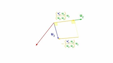 Gram-Schmidt Process / Orthonormalization of a basis in R³ (animation)