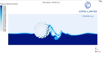 Water Turbine || Multiphase || VOF  Model || ANSYS Fluent