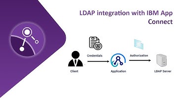 LDAP integration with IBM App Connect