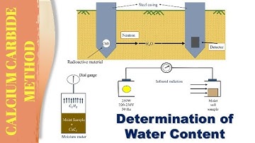 DETERMINATION OF MOISTURE CONTENT OF SOIL BY CALCIUM CARBIDE METHOD.