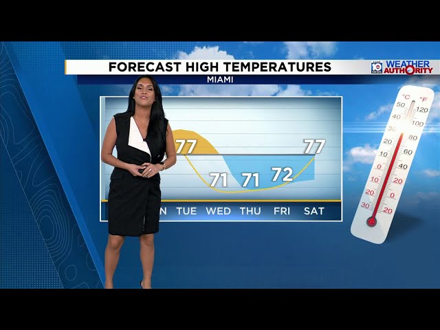 Local 10 Weather Video Forecast: 12/27/25 Afternoon Edition
