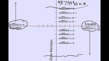 The UTM Grid