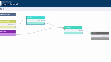 Divert Calls at Christmas using Natterbox AVS for Salesforce