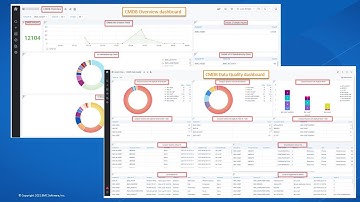 Overview of BMC Helix CMDB dashboards