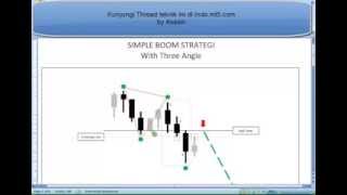 Teknik jitu scalping forex