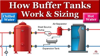 How a Buffer Tank Works