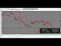 Forex Technical Analysis-Trading Monthly and Daily Charts ...
