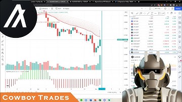 Algorand ALGO Coin - Crypto Technical Analysis and Price Prediction