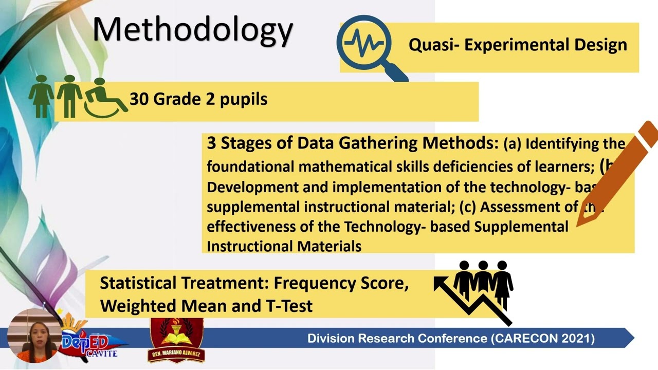 EFFECTIVENESS OF TECHNOLOGY-BASED SUPPLEMENTARY INSTRUCTIONAL MATERIALS IN MATHEMATICS  GRADE 2
