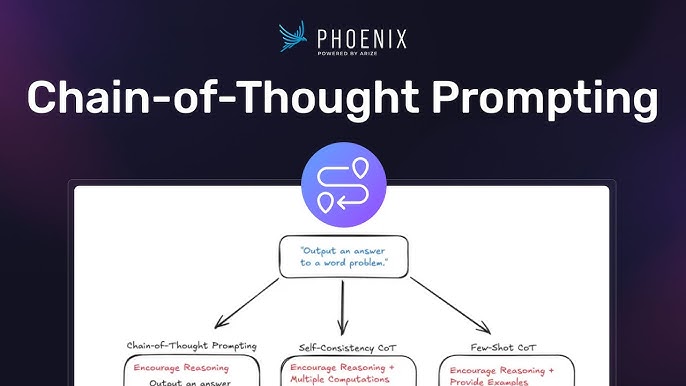 Prompt Engineering Techniques for Maximizing AI Output