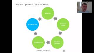 Как Проходят Занятия В Курсе Усо-50