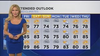 Jackie Johnson's Weather Forecast (Oct. 1)