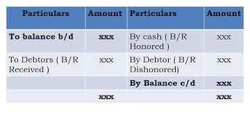 SESSION 6 FA-Conversion of Single Entry into Double Entry System