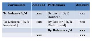 SESSION 6 FA-Conversion of Single Entry into Double Entry System