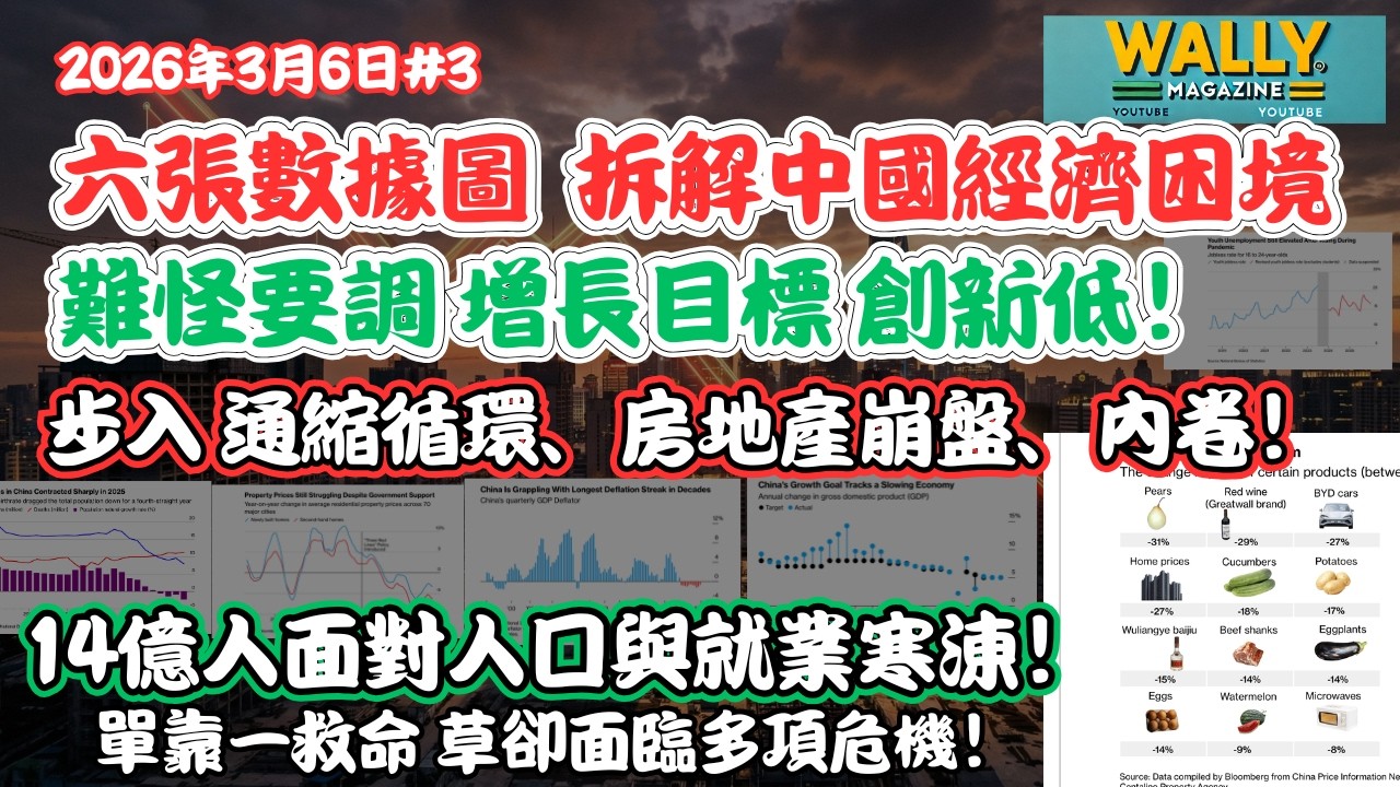 六張圖、最新數據拆解中國經濟，步入「通縮循環」、房地產崩盤、內卷！14億人面對人口與就業寒涷！