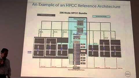 Introduction to HPC Storage - Part 1 (Dell)
