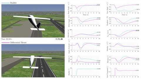Vertical Tail Reduction Through Differential Thrust