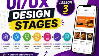 Lesson 3 — UI/UX Design Stages