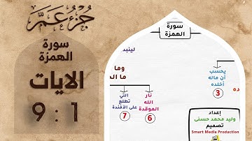 حفظ جزء عم | بالخرائط الذهنية | سورة الهمزة  #حفظ_القرآن_الكريم