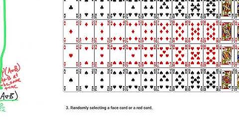 Chapter 4 (Probability) Summary