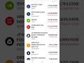 매일기록 6월21일 #shorts #schd #tqqq #voo #qqq #soxl #엔비디아 #비트코인 #팔란티어